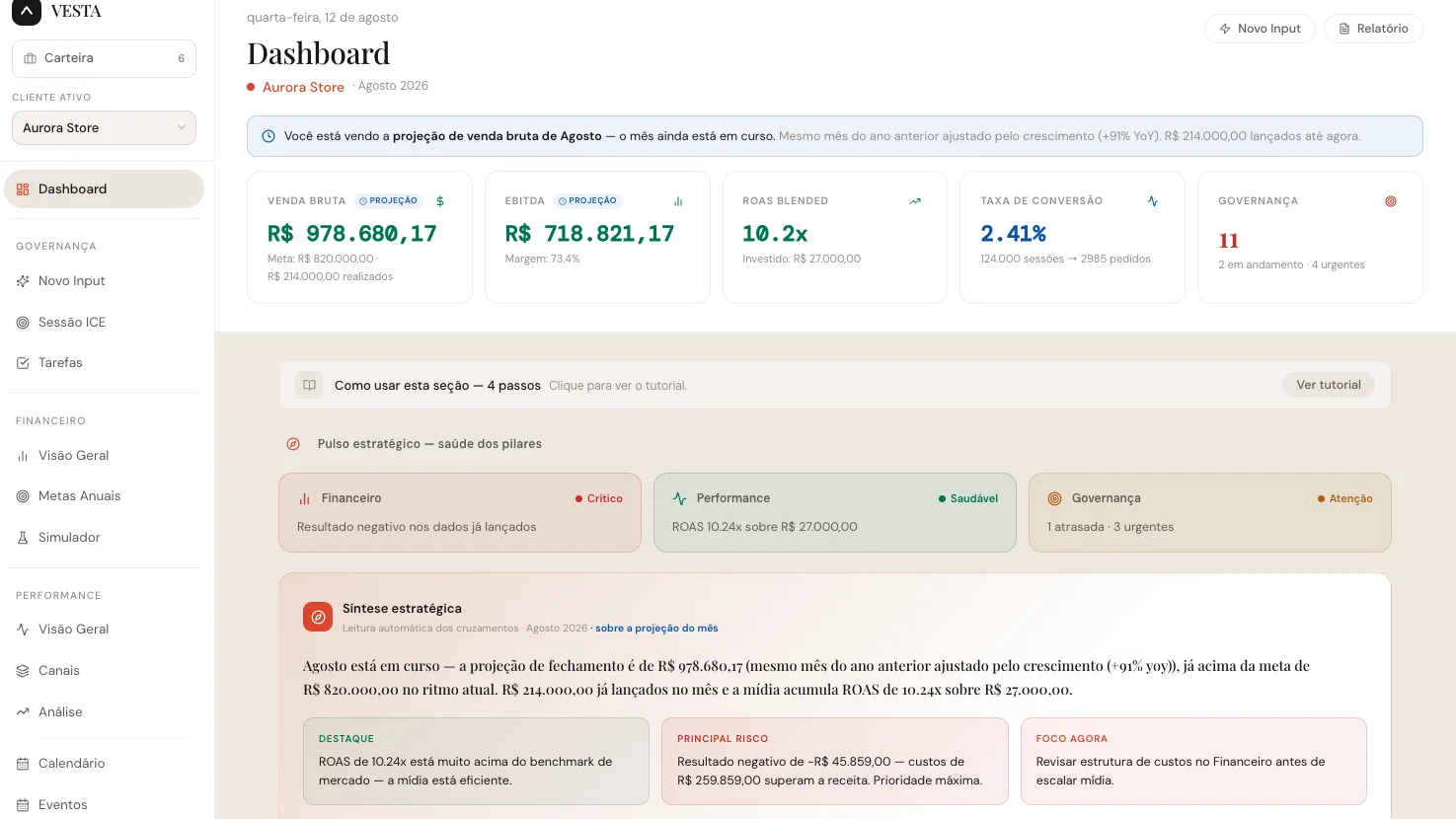 Dashboard executivo do VESTA com pulso dos pilares, projeção do mês e diagnóstico